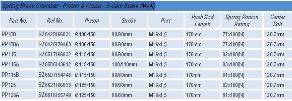 Spring Brake Chamber - Piston & Piston - S-Cam Brake (MAN)