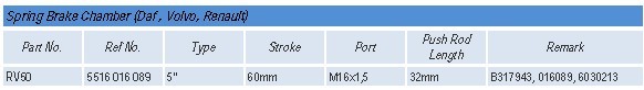 Spring Brake Chamber (Daf , Volvo, Renault) 5516016089
