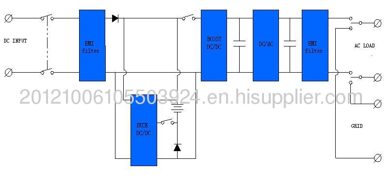 1500W off grid solar inverter one phase with battery solar system