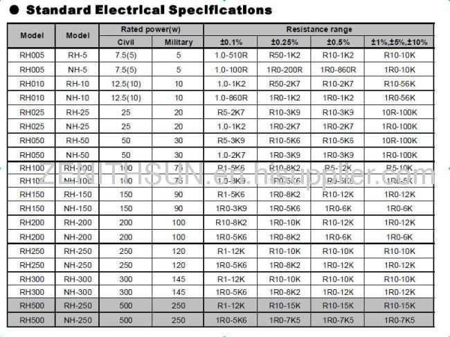 750W 50R Aluminum Hosed Wirewound Resistor