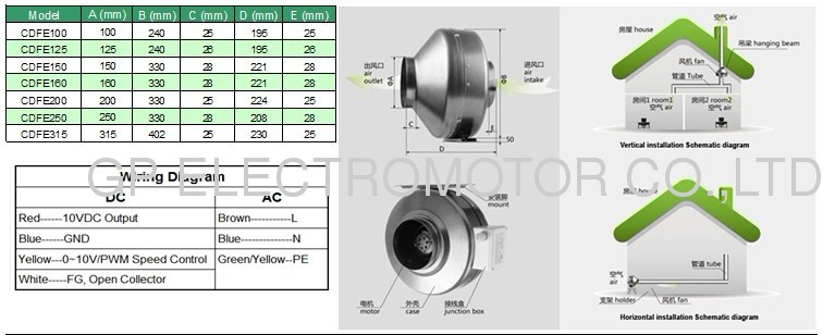 100 to 315mm 230V EC Circular Duct Fan with external rotor EC motor andbackward curved impeller