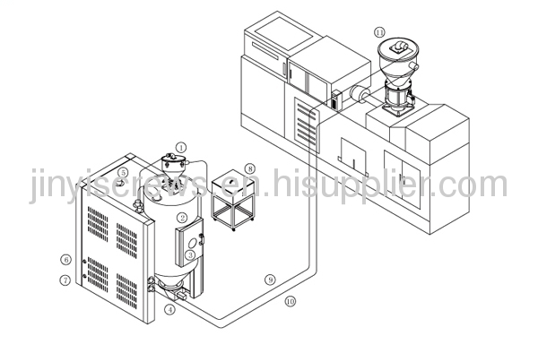 Jinyi Combination of Drying, Dehumidifying and Conveying