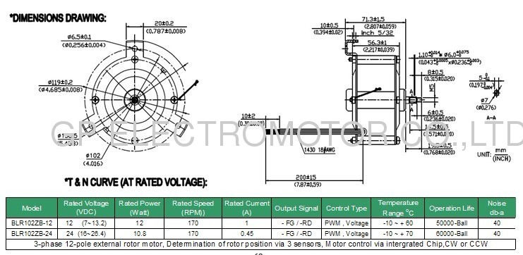 Variable speed High comfort 48