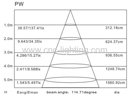 IP60 SMD3528 Linear Rigid LED Light Bar