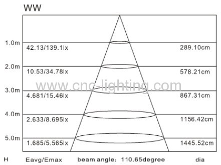 IP60 SMD3528 Linear Rigid LED Light Bar