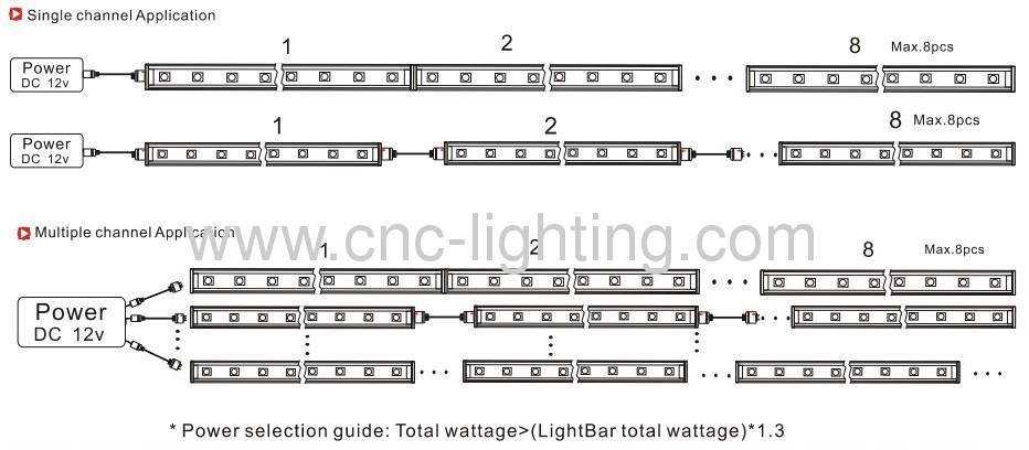IP68 SMD3828 Linear Rigid LED Light Bar