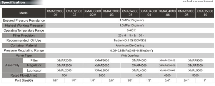 XMAC series Air Filter Conbinations(Three Units)