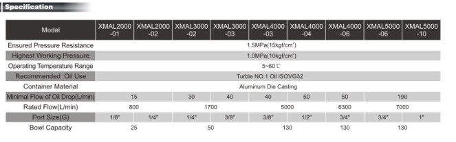 XMAL series Pneumatic Lubricator