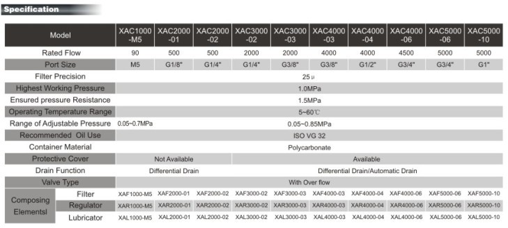  XACP300 Series Air Source Treatment (Three Units)