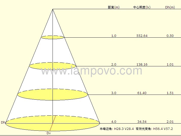 LED HIGH POWER GU10 3*1W 4W 2700-7000K FIN Type structure by aluminum alloy 