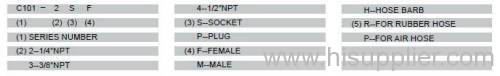 USA Type Quick Coupler 