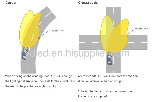 Auto led headlamp