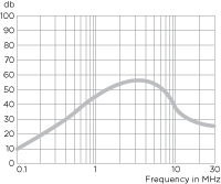 Differential Mode Filter for Fluorescent Lighting Applications n/a