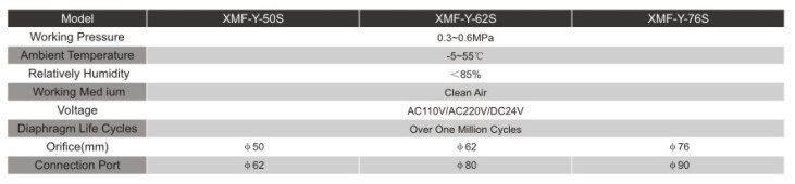 XMFY series In line Pulse Valve