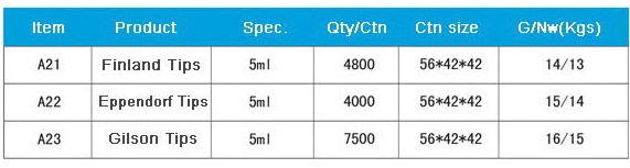 PP material Pipette Tips