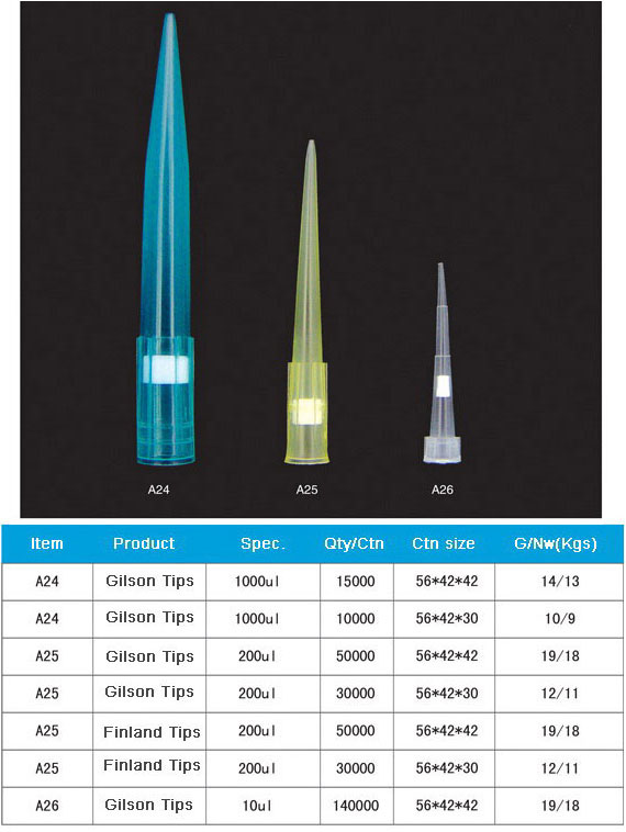 PP material Pipette Tips