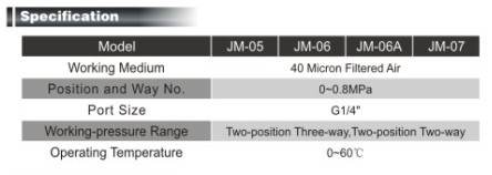 JM series Mechanical Valve