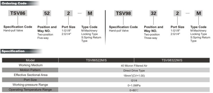 TSV series Hand-pull Valve