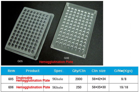 Cell / Microtest / Tissue Culture Plate / Microplate
