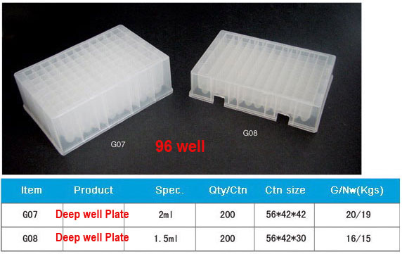 Cell / Microtest / Tissue Culture Plate / Microplate