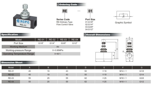 RE series Flow Control Valve