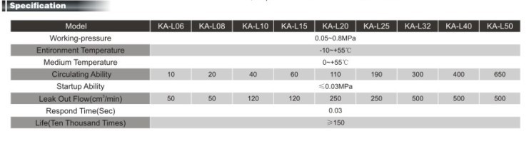 KA series Check Valve