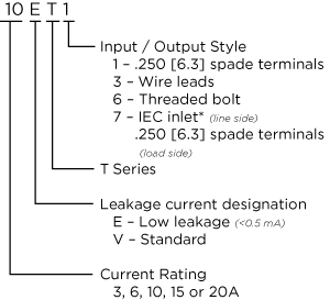 High Performance Filter for Switching Power Supplies