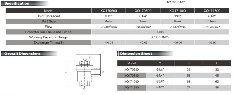 XQ series Quick Exhaust Valve