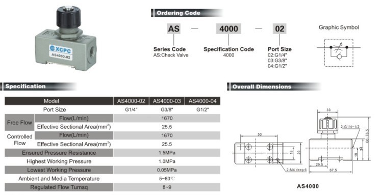 AS series Check Valve