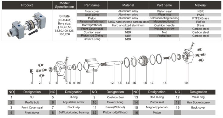 SI(ISO 6431) series Cylinder Kits