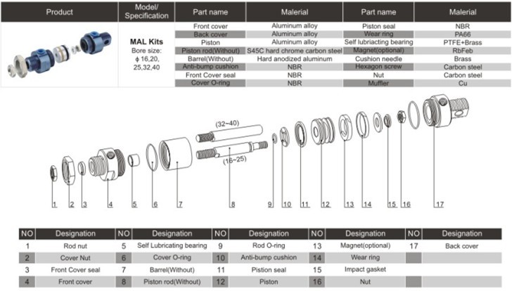 MAL series Mini Cylinder Assembly Kits