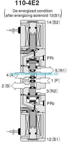 Double head solenoid valve-KOGANEI type 110-4E2 solenoid valve
