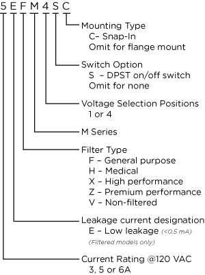 Power Entry Module with Optional Filter for General and Medical Applications