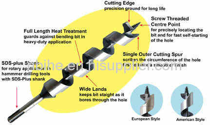 SDS Plus shank Woodworking auger drill bit