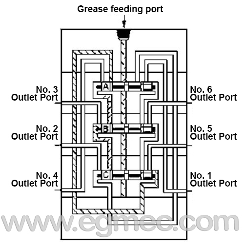 Lubricant Distributor