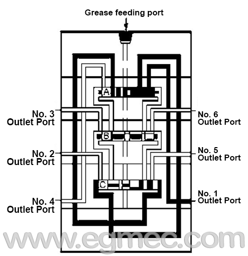 Lubricant Distributor