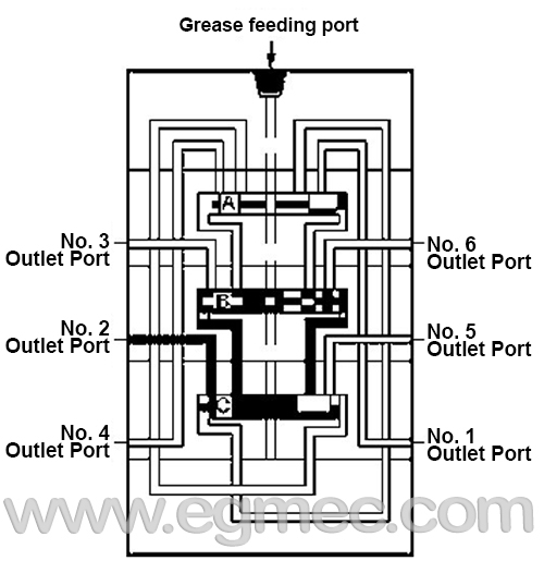 Lubricant Distributor