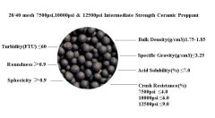 20/40,30/50,40/70 mesh 7500psi and 10000psi alumina sintered bauxite ceramic ball
