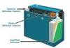 Viscosity, Density Blending Low Viscosity Cohesive Battery Sealant Motorbikes, Automobiles