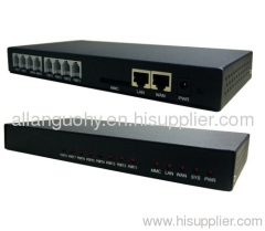 VoIP ATAs , 8 port PBX phone system , China voip supplier