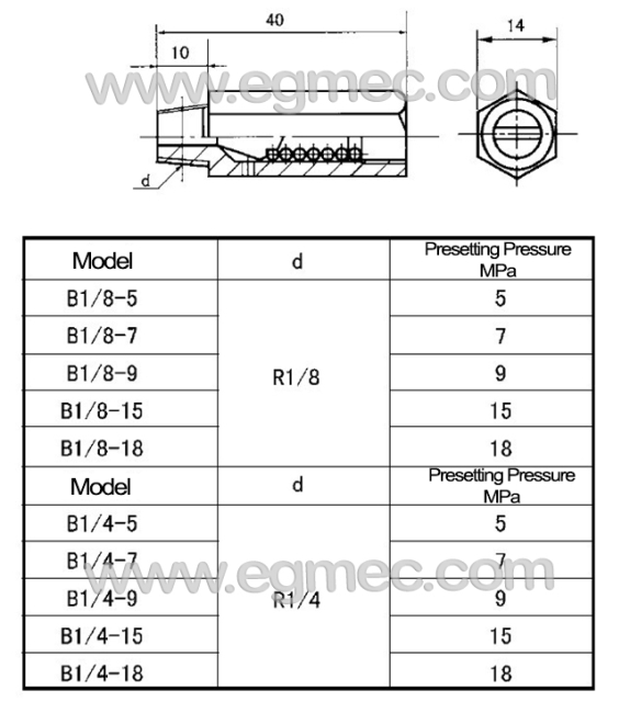 Grease Lubricant Distributor