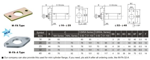 Mini Cylinder Accessories