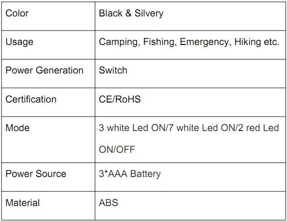 7white+2red led headlamp