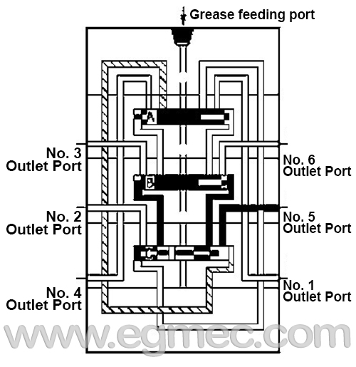 Lincoln Lubricant Distributor