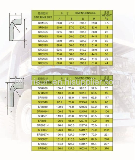 mining truck wheel rims/OTR wheel rims/construction wheel rims (57 inches assembly)