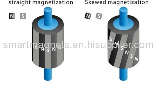 Sintered NdFeB Motor magnet