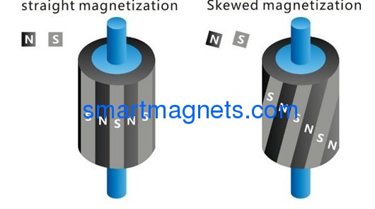 Neodymium magnet rotation motor
