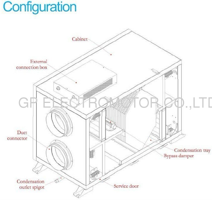 New High Efficient EC Centrifugal Fan for Energy saving EC Energy Recovery Ventilator (ERV)