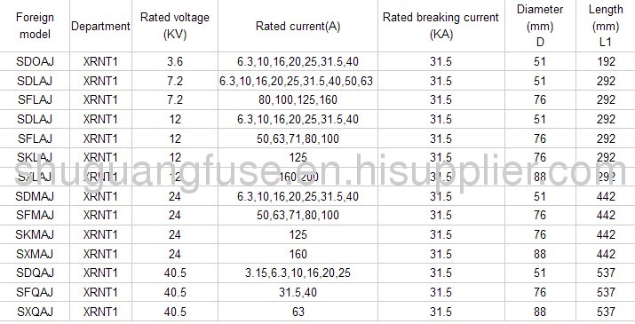 DIN HRCSType High Voltage Fuse for Transformer Protection