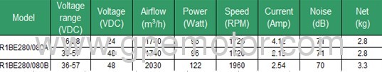 115V/230V EC Centrifugal Blower Fan of inline duct Fan with EC Brushless motor